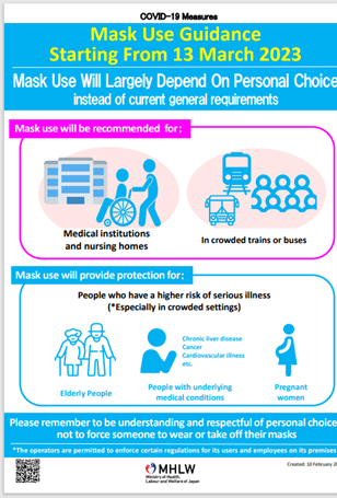 Mask Use Guidance Starting From 13 March 2023 by Ministry Health Labor and Welfare of Japan